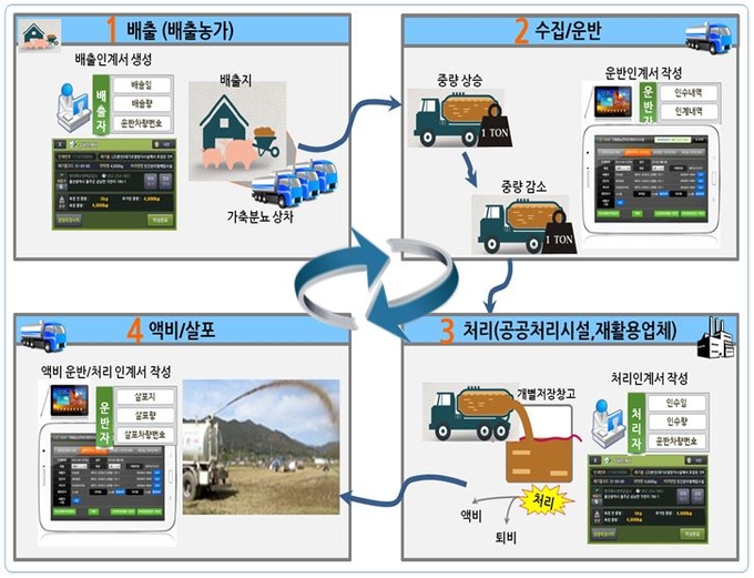 가축분뇨 전자인계관리 합동지도점검 나선다